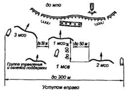 Организация марша в пешем порядке