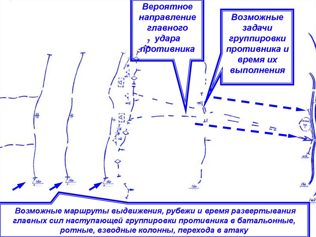 Направление удара. Направление главного удара. Направление наступления. Развёртывание сил противника. Рубеж выполнения задачи противником.