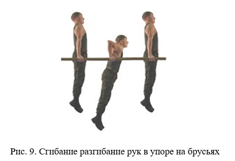 Горизонтально это стоя. Сгибание и разгибание рук в упоре на брусьях. Упражнения на брусьях в армии. Сгибание рук в упоре на брусьях. Упор сгибание разгибание рук в упоре на брусьях.