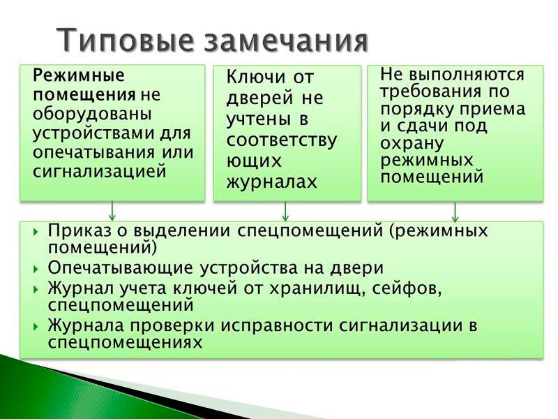 Режимный объект. Требования к режимным помещениям. Понятие режимного объекта. Режимный объект это по законодательству.