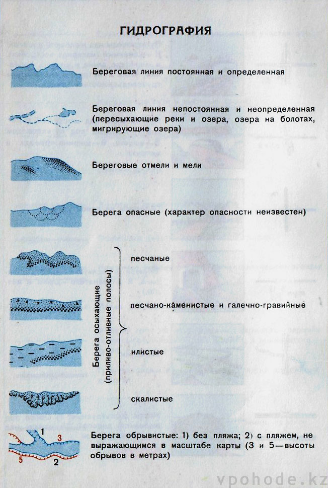 Топографические знаки берег реки