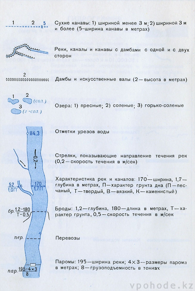 Как на плане обозначить канаву