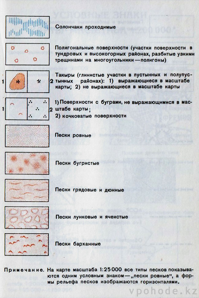 Условные знаки 500