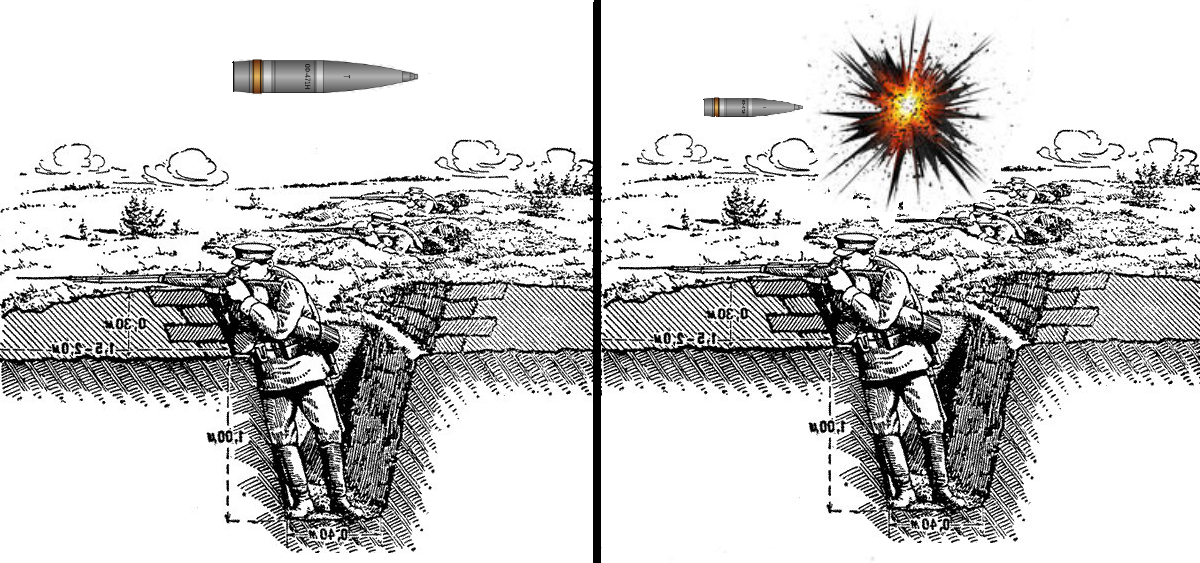 Фугас это простыми словами. Принцип осколочно-фугасного снаряда. Радиус поражения фугасного снаряда 152 мм. Разброс осколков фугас 152 мм снаряда. Воронка от 152 мм осколочно-фугасного снаряда.