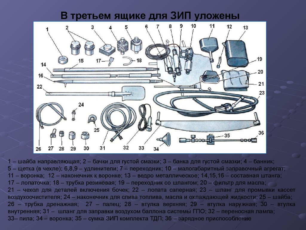 Расчет зип