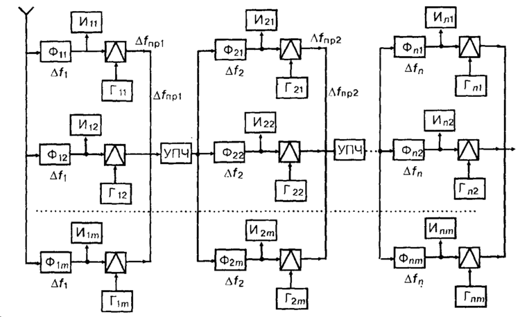 Расшифруйте схему. Структурная схема матричного приемника. Матричный приемник схема\. Структурная схема разведывательного приёмника.