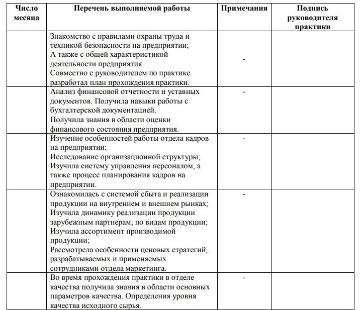 Дневник учебной практики пример заполнения. Дневник прохождения практики пример заполнения. Дневник прохождения производственной практики пример. Дневник учета производственной практики пример.