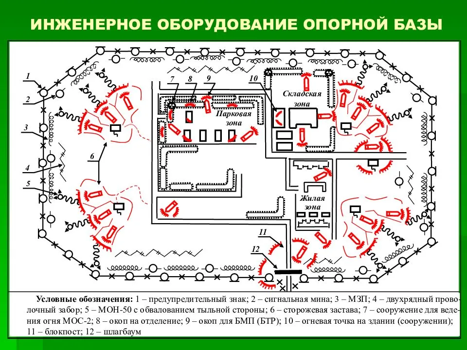 Порядок оборудования. Схема охраны и обороны блокпоста. Схема инженерного оборудования. Инженерное оборудование опорного пункта. Фортификационное оборудование опорного пункта.