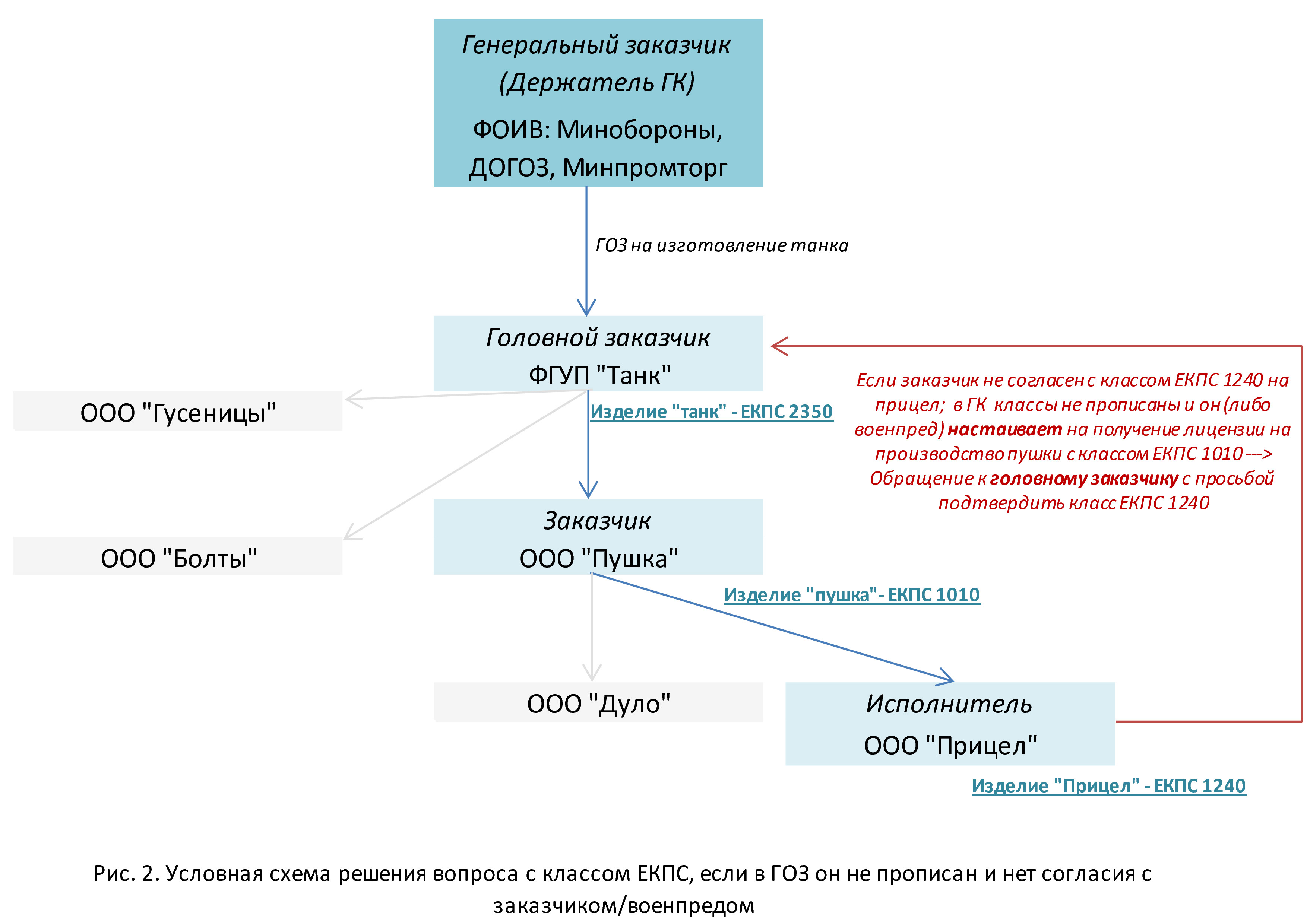 Гост р 51725. Классы екпс. Екпс классификатор 2022 с расшифровкой. Гост р исо 9001-2015/гост рв 0015-002-2012. Лицензия минпромторга на ввт.