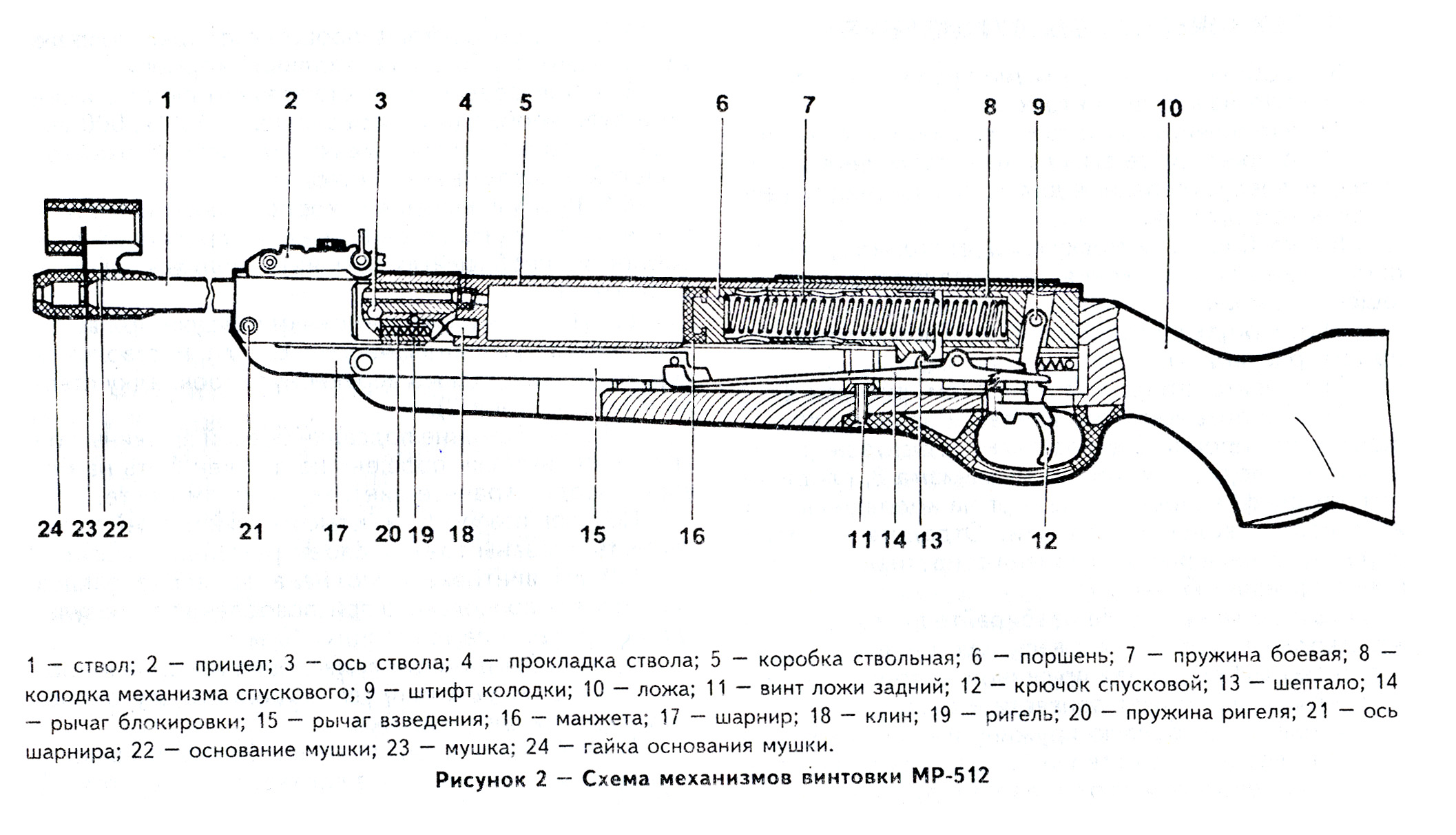 Схема мр 512. Устройство пневматической винтовки МР-512. Схема механизма винтовки МР 512. Строение пневматической винтовки МР 512. Пневматическая винтовка МР-512 схема.