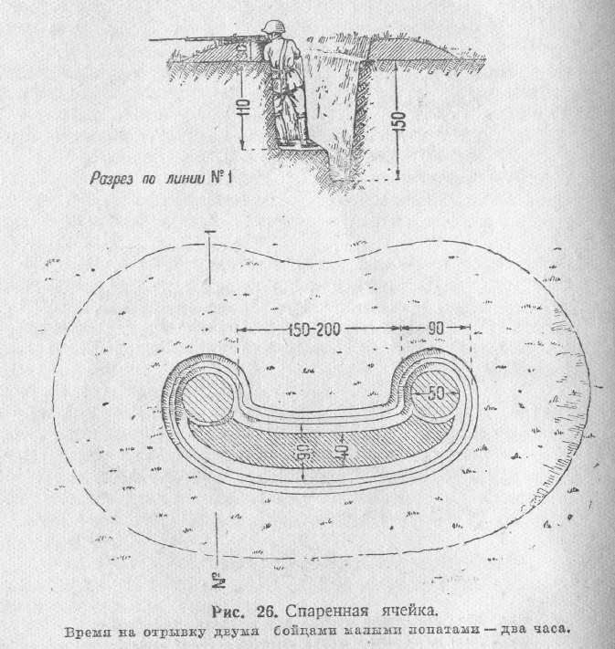 Карта окопов. Схемы окопов 1 мировой. Схема окопов оборонительных. Окоп ячейка схема.