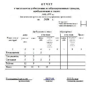 Форма 6 воинский учет образец