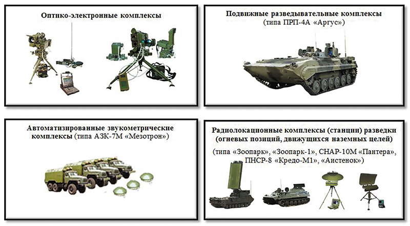 Арта управление. Батарея звукометрической разведки. Схема АЗК-5 звукометрический разведывательный комплекс. Батарея управления и артиллерийской разведки. Батарея управления и артиллерийской разведки начальника артиллерии.