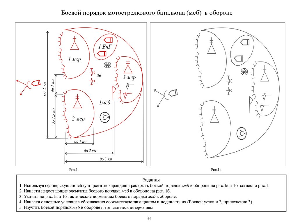 Порядок боев. Схема боевого порядка МСБ В обороне. Боевой порядок МСВ В обороне схема. Боевой порядок МСР В обороне схема. Позиционная оборона схема.