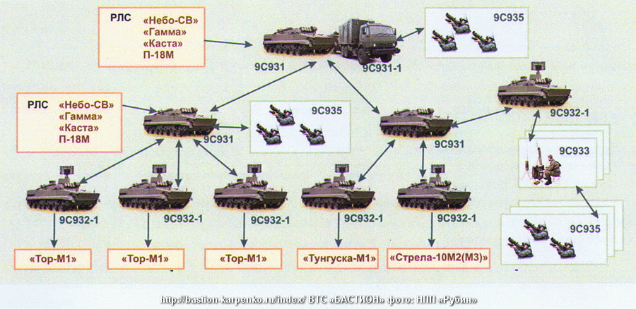 Комплекс отличие. Модуль разведки и управления 9с932-1. Модуль разведки и управления 