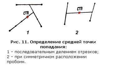 Средняя точка