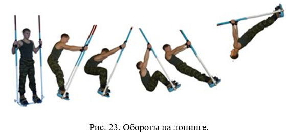 Упражнение 25 4. Упражнение на лопинге. Установка физо. Гимнастика и атлетическая подготовка военнослужащих. Обороты вперед - назад на лопинге.