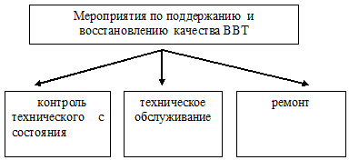 Виды то. Виды технического обслуживания ВВТ. Виды ремонта ВВТ.