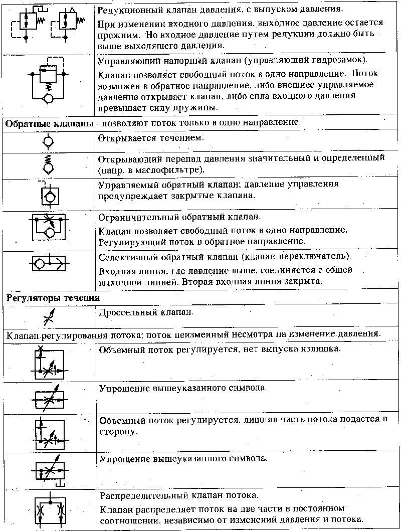 Обозначение клапана