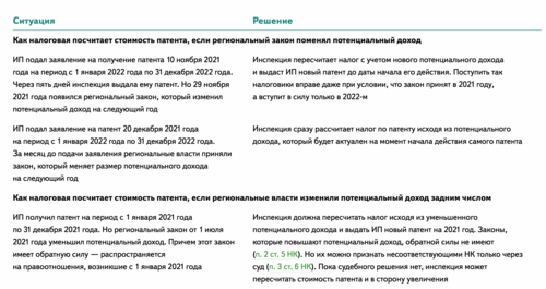 Коды видов деятельности для ип 2020. Патент на предпринимательскую деятельность. Оквэд дополнительное образование взрослых. Патентная система для ип виды деятельности. Оквэд для вайлдберриз.