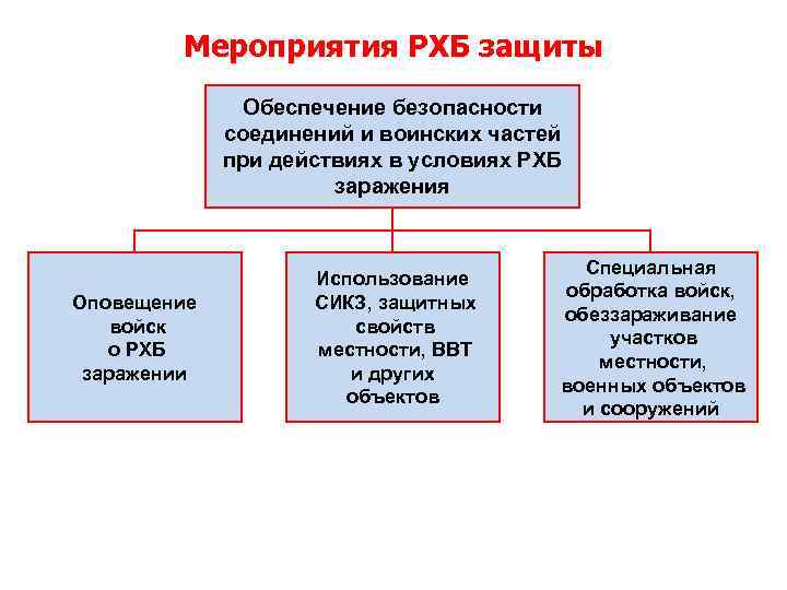 Биологическая безопасность и биологическая защита