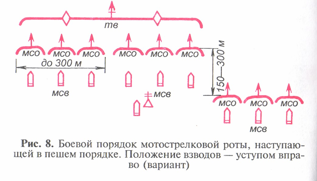 Боевой порядок квадрат