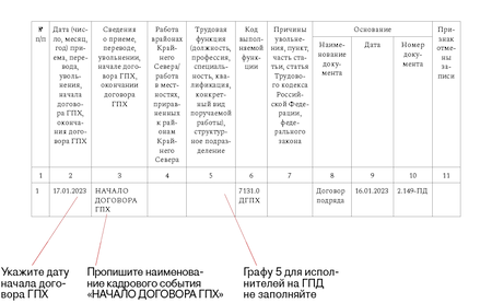 Ефс 1 отчет 2023 срок сдачи отчетности