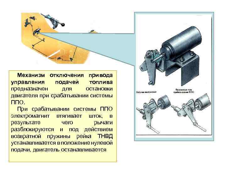 Срабатывание устройства. Механизм остановки двигателя. Механизм отключения привода. Электропривод отключения подачи топлива. Механизм отключения станка это.