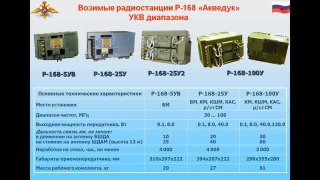 Вес радиостанции. УКВ радиостанция р-168. Радиостанции УКВ диапазона р 168. Радиостанция р 168 5кн формуляр. Радиостанция акведук р 168 5 кн.