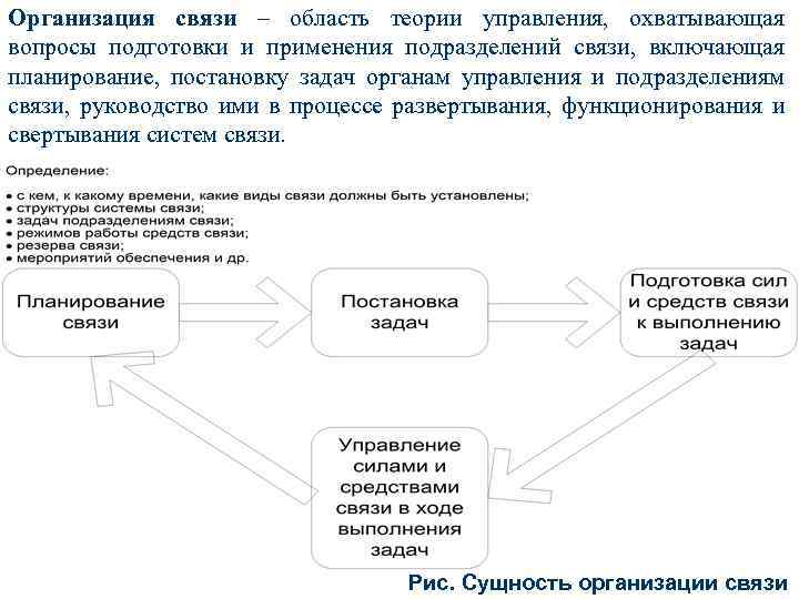 Связи юридических лиц. Организация связи. Подразделение управления связи. Принципы организации связи. Виды организационных связей.