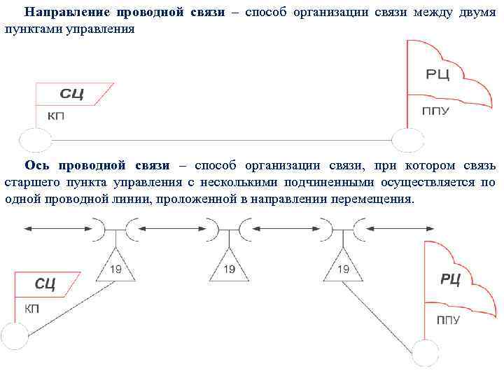 Направление связи