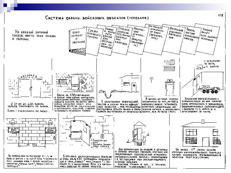 Оборона объекта. Инженерно-технические средства охраны Караульных помещений.. Система охраны объекта. Схема оборудования караульного помещения. План размещения охраны и обороны.