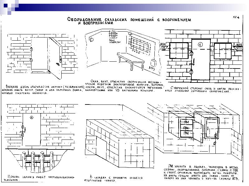 Схема караульного городка