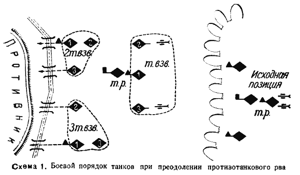 Танковый клин вермахта схема