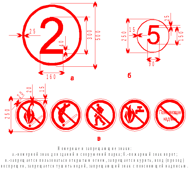Минимальная длина 3 символа. Размеры знаков. Размеры дорожного знака ограничение скорости. Размер запрещающего знака.