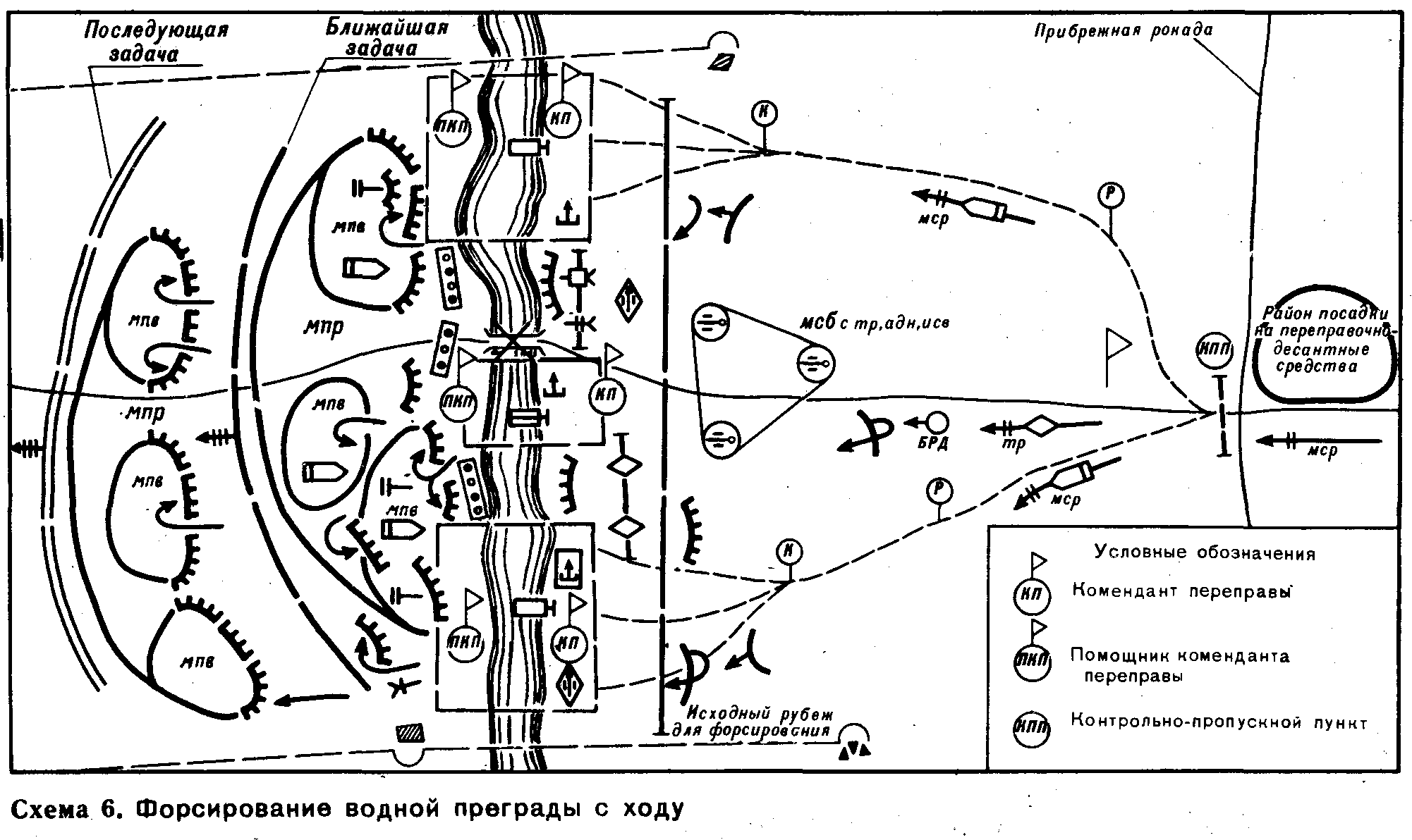 Решение на оборону. Форсирование водной преграды схема. Форсирование водных преград тактика. Военные тактические схемы. Батальон в обороне схема.