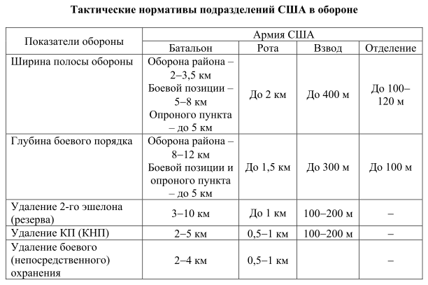 Норматив номер 10 по тактической подготовке план конспект