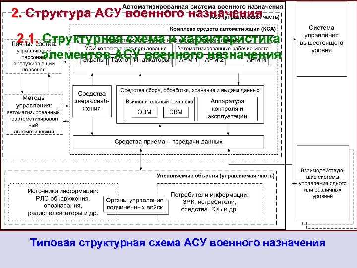 Назначение структуры