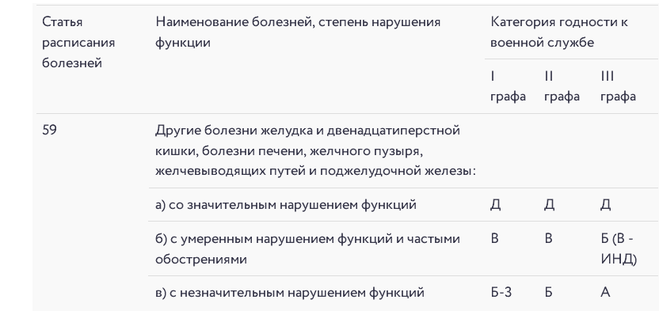 Категория службы а1. Военкомат категории годности к военной службе. Категории годности таблица. Категория не годен к военной службе список. Категория годности по службе в армии в.