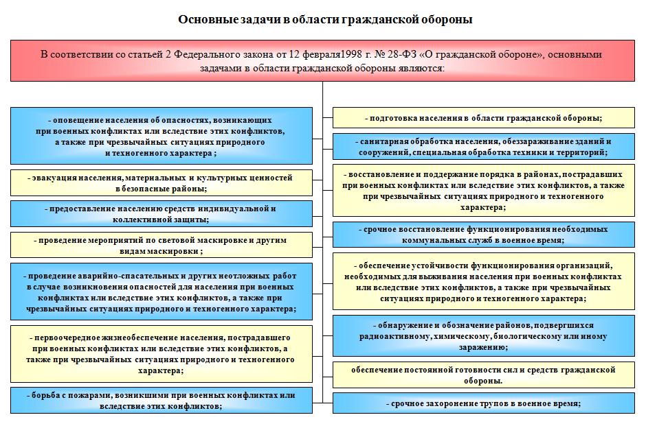 Мобилизационный резерв здравоохранения