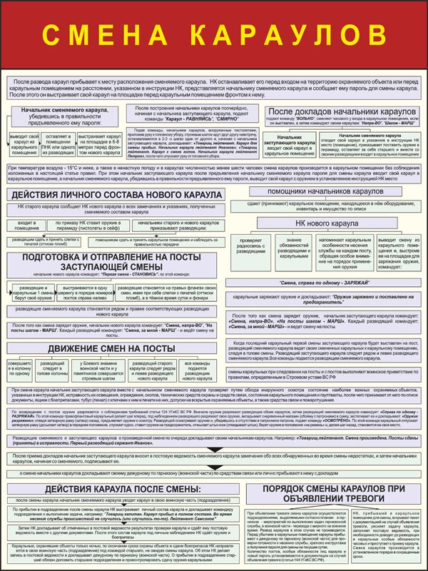 Какие документы на посту охраны