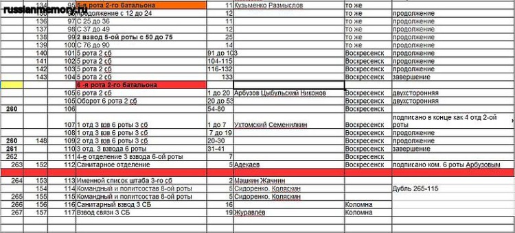 Рота взвод. Отделение взвод рота. Численный состав взвода роты батальона полка дивизии. Размер взвода роты батальона полка дивизии. Отделение взвод рота батальон.