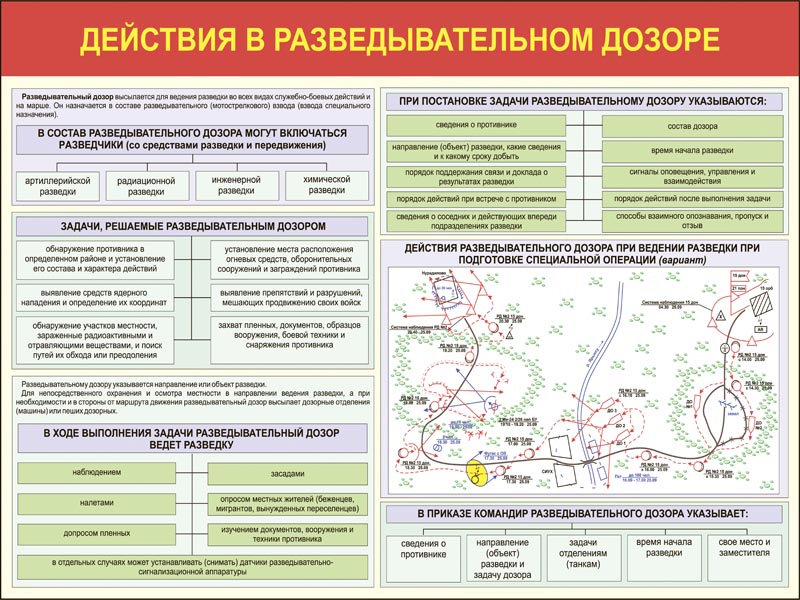 Тренировка личного состава. Действия в разведывательном дозоре. Схема боевой подготовки. Плакаты по тактической подготовке. Объекты тактической разведки.