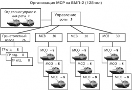 Структура танкового полка россии