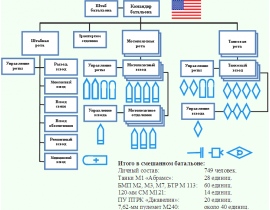 Штатная структура танкового полка