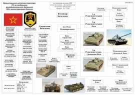 Штатная структура танкового полка