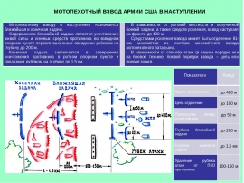 Действия солдата в наступлении презентация